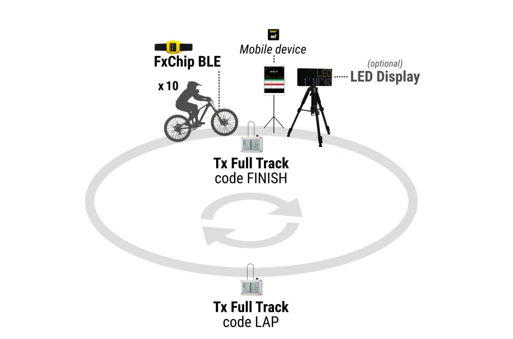Transmitter Tx Full Track 
