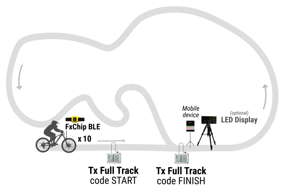 Transmitter Tx Full Track 