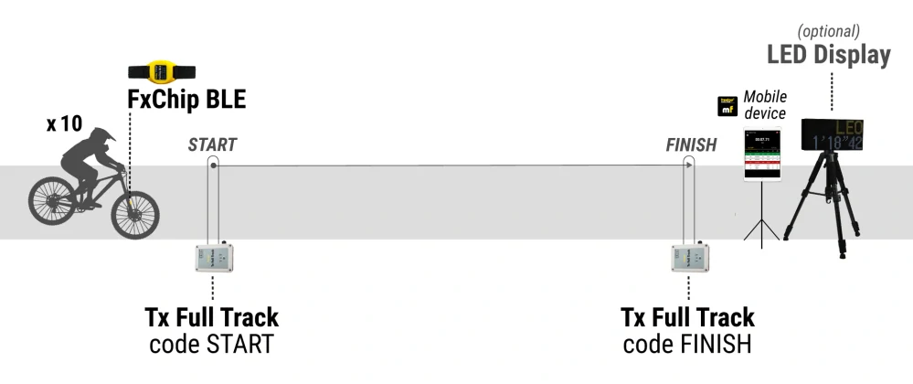 Transmitter Tx Full Track 